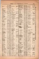 昭和13年4月1日現在大阪市及近郊電話番号簿 0283ページのサムネイル