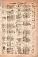 昭和13年4月1日現在大阪市及近郊電話番号簿 0285ページのサムネイル