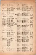 昭和13年4月1日現在大阪市及近郊電話番号簿 0287ページのサムネイル