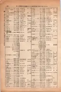 昭和13年4月1日現在大阪市及近郊電話番号簿 0290ページのサムネイル