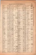 昭和13年4月1日現在大阪市及近郊電話番号簿 0291ページのサムネイル