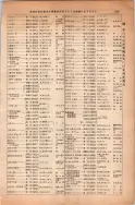昭和13年4月1日現在大阪市及近郊電話番号簿 0295ページのサムネイル