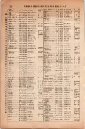 昭和13年4月1日現在大阪市及近郊電話番号簿 0296ページのサムネイル