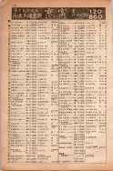 昭和13年4月1日現在大阪市及近郊電話番号簿 0298ページのサムネイル