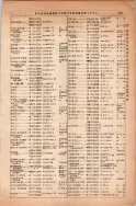 昭和13年4月1日現在大阪市及近郊電話番号簿 0299ページのサムネイル