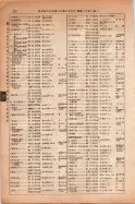 昭和13年4月1日現在大阪市及近郊電話番号簿 0302ページのサムネイル