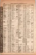 昭和13年4月1日現在大阪市及近郊電話番号簿 0304ページのサムネイル