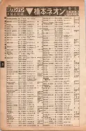 昭和13年4月1日現在大阪市及近郊電話番号簿 0306ページのサムネイル