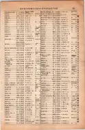 昭和13年4月1日現在大阪市及近郊電話番号簿 0307ページのサムネイル