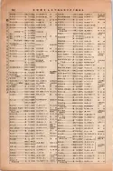 昭和13年4月1日現在大阪市及近郊電話番号簿 0308ページのサムネイル