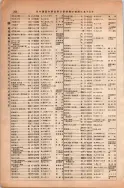 昭和13年4月1日現在大阪市及近郊電話番号簿 0310ページのサムネイル