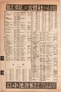 昭和13年4月1日現在大阪市及近郊電話番号簿 0316ページのサムネイル