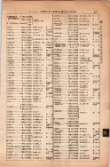 昭和13年4月1日現在大阪市及近郊電話番号簿 0317ページのサムネイル