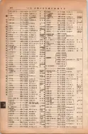 昭和13年4月1日現在大阪市及近郊電話番号簿 0318ページのサムネイル