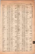 昭和13年4月1日現在大阪市及近郊電話番号簿 0319ページのサムネイル