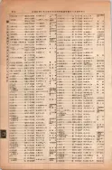 昭和13年4月1日現在大阪市及近郊電話番号簿 0320ページのサムネイル