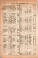 昭和13年4月1日現在大阪市及近郊電話番号簿 0322ページのサムネイル