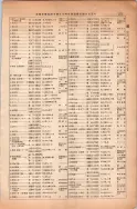 昭和13年4月1日現在大阪市及近郊電話番号簿 0323ページのサムネイル