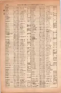 昭和13年4月1日現在大阪市及近郊電話番号簿 0324ページのサムネイル