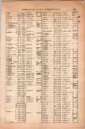 昭和13年4月1日現在大阪市及近郊電話番号簿 0325ページのサムネイル
