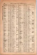 昭和13年4月1日現在大阪市及近郊電話番号簿 0328ページのサムネイル