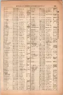 昭和13年4月1日現在大阪市及近郊電話番号簿 0329ページのサムネイル