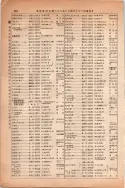 昭和13年4月1日現在大阪市及近郊電話番号簿 0330ページのサムネイル