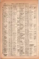 昭和13年4月1日現在大阪市及近郊電話番号簿 0334ページのサムネイル