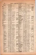 昭和13年4月1日現在大阪市及近郊電話番号簿 0338ページのサムネイル