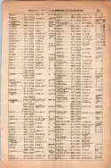 昭和13年4月1日現在大阪市及近郊電話番号簿 0343ページのサムネイル
