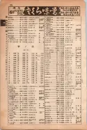 昭和13年4月1日現在大阪市及近郊電話番号簿 0344ページのサムネイル