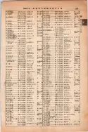 昭和13年4月1日現在大阪市及近郊電話番号簿 0345ページのサムネイル