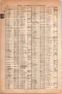 昭和13年4月1日現在大阪市及近郊電話番号簿 0346ページのサムネイル