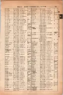 昭和13年4月1日現在大阪市及近郊電話番号簿 0347ページのサムネイル