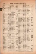 昭和13年4月1日現在大阪市及近郊電話番号簿 0348ページのサムネイル