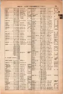 昭和13年4月1日現在大阪市及近郊電話番号簿 0349ページのサムネイル