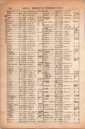 昭和13年4月1日現在大阪市及近郊電話番号簿 0350ページのサムネイル