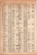 昭和13年4月1日現在大阪市及近郊電話番号簿 0352ページのサムネイル
