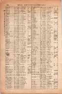 昭和13年4月1日現在大阪市及近郊電話番号簿 0354ページのサムネイル