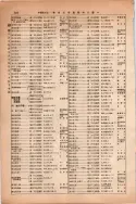昭和13年4月1日現在大阪市及近郊電話番号簿 0356ページのサムネイル