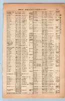 昭和13年4月1日現在大阪市及近郊電話番号簿 0357ページのサムネイル
