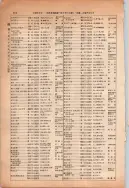 昭和13年4月1日現在大阪市及近郊電話番号簿 0358ページのサムネイル