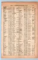 昭和13年4月1日現在大阪市及近郊電話番号簿 0363ページのサムネイル
