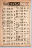 昭和13年4月1日現在大阪市及近郊電話番号簿 0364ページのサムネイル