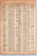 昭和13年4月1日現在大阪市及近郊電話番号簿 0366ページのサムネイル