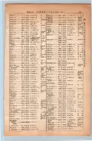 昭和13年4月1日現在大阪市及近郊電話番号簿 0367ページのサムネイル