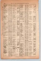 昭和13年4月1日現在大阪市及近郊電話番号簿 0368ページのサムネイル