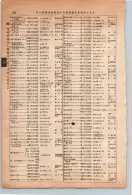 昭和13年4月1日現在大阪市及近郊電話番号簿 0376ページのサムネイル