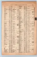 昭和13年4月1日現在大阪市及近郊電話番号簿 0377ページのサムネイル