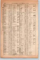 昭和13年4月1日現在大阪市及近郊電話番号簿 0382ページのサムネイル